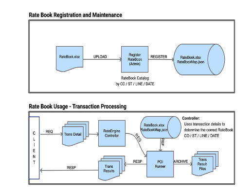 Book Analysis Platform