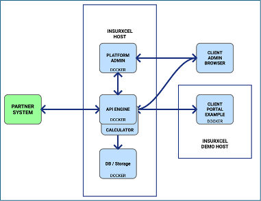 External Pricing Platform